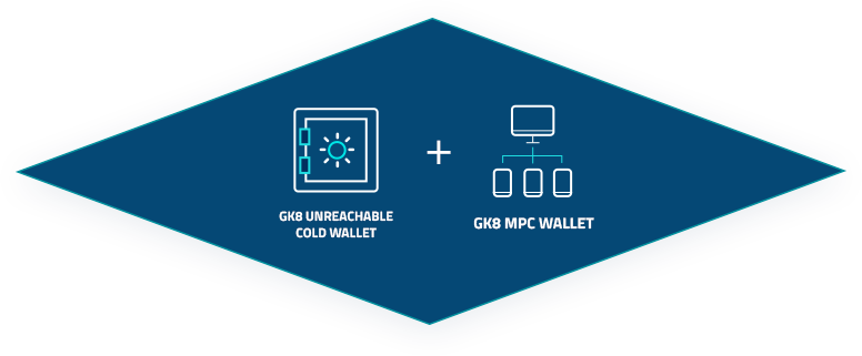 MPC Wallet
