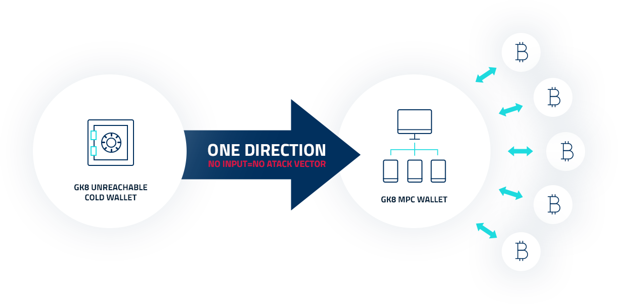 How it works