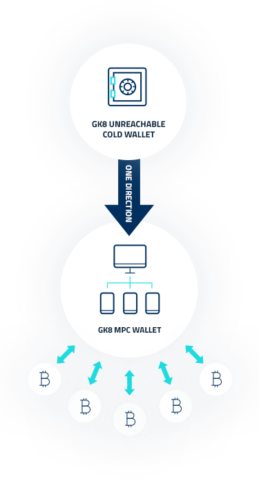 Digital assets