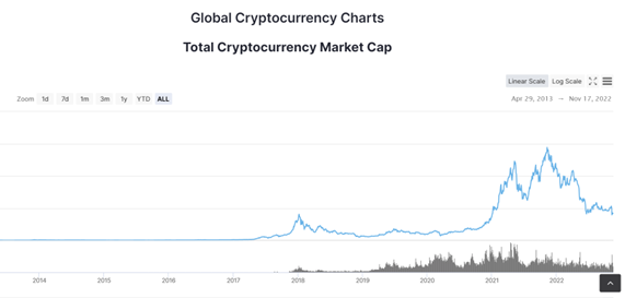 crypto coinmarket cap